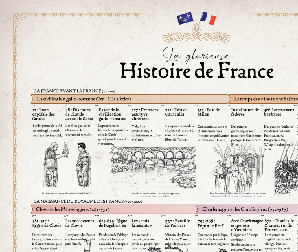Frise Histoire De France Sans Cadre Histographe Frise Affiche