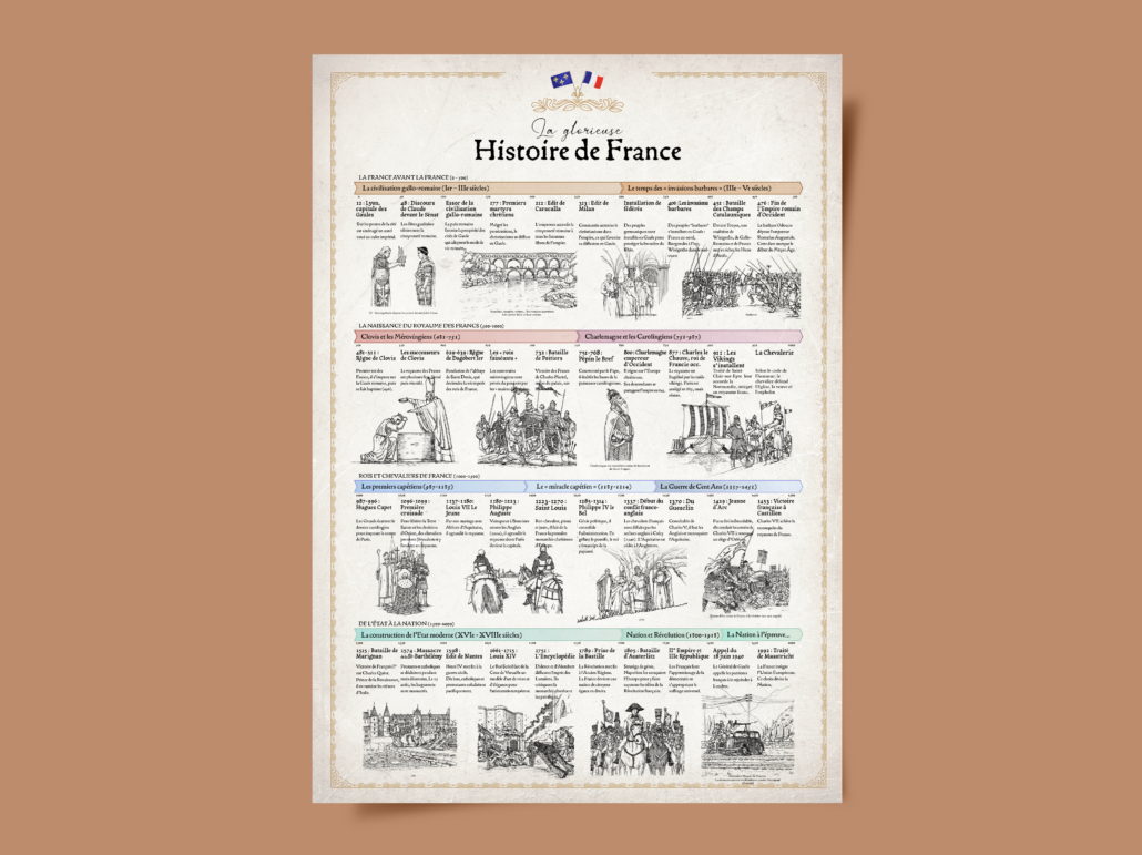 Frise Histoire de France – Histoire de France – Frise et poster